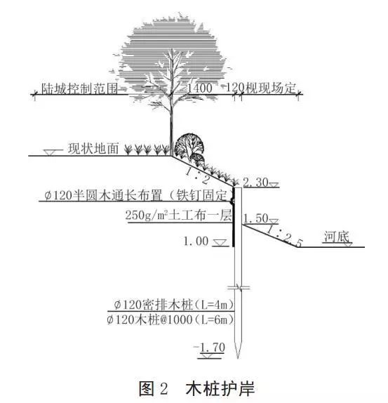 河道護(hù)岸發(fā)展的趨勢——木樁生態(tài)護(hù)岸！